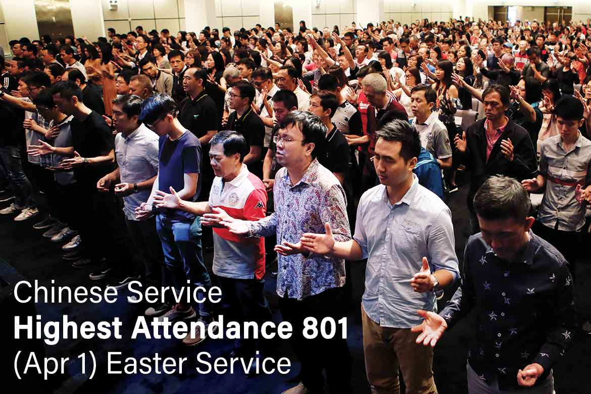 Chinese Service Highest Attendance: 801 (Apr 1) Easter Service