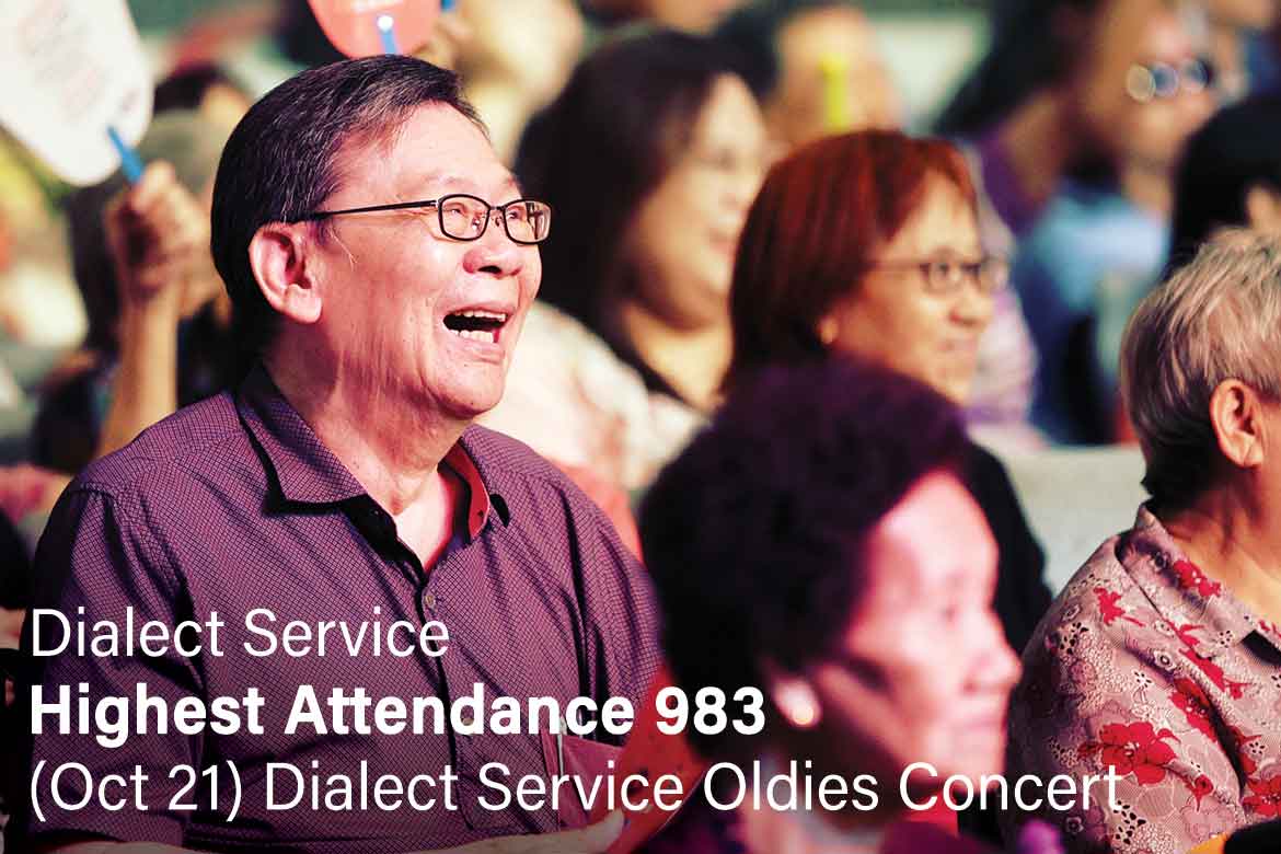Dialect Service Highest Attendance: 983 (Oct 21) Dialect Service Oldies Concert