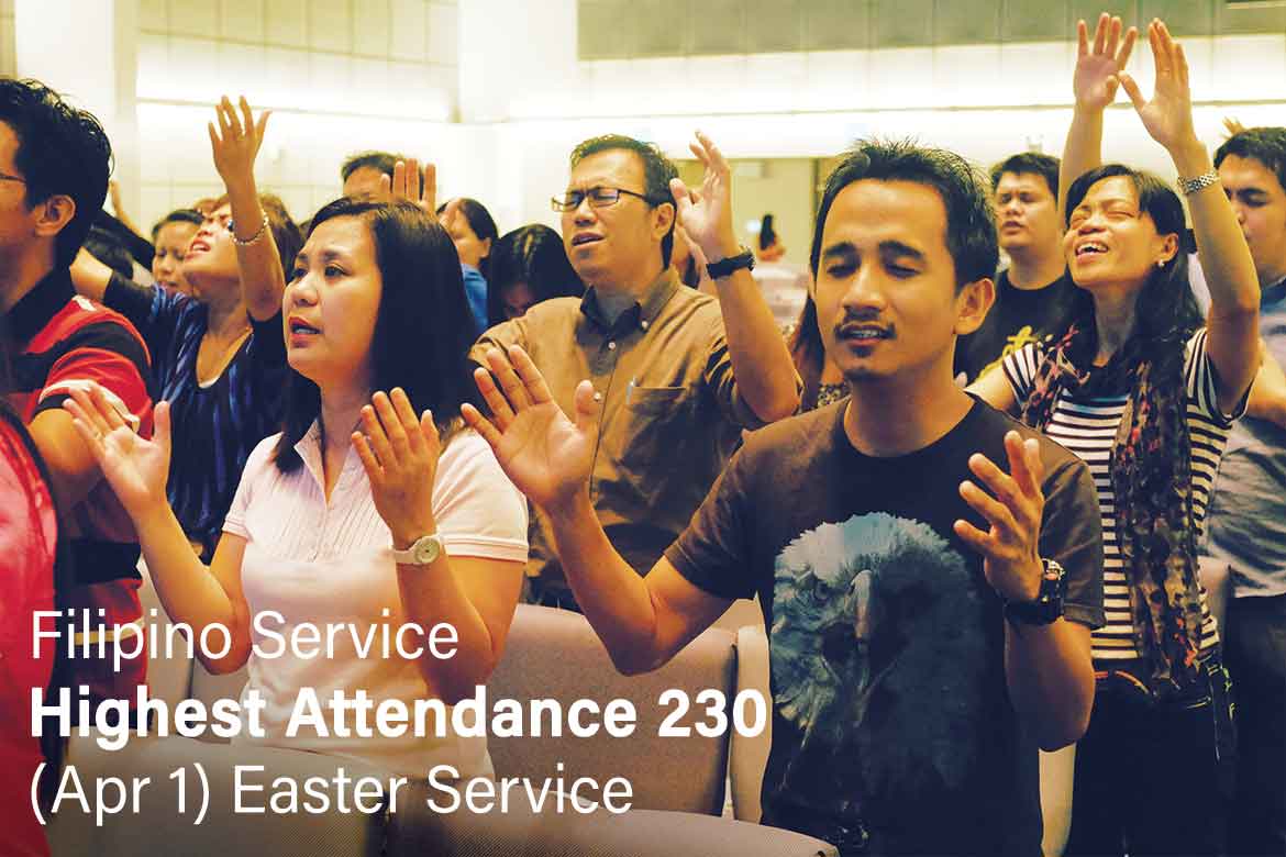 Filipino Service Highest Attendance: 230 (Apr 1) Easter Service